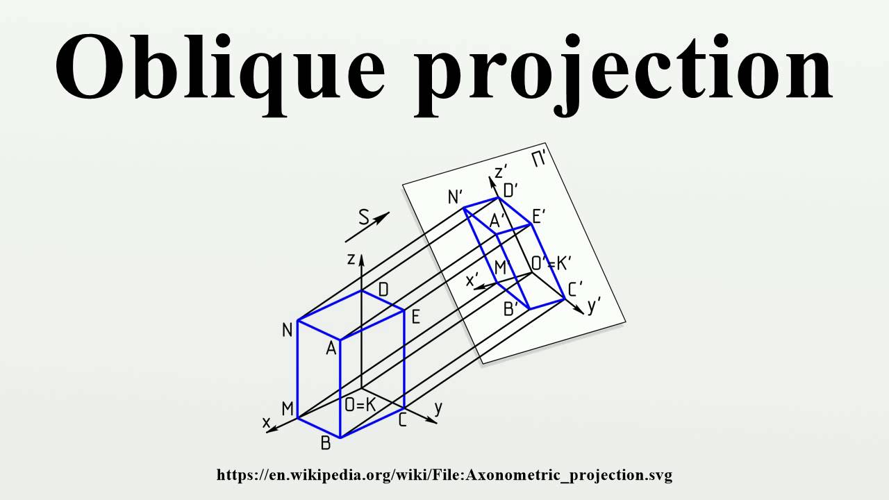 oblique-projection preview